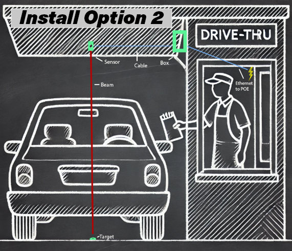 Drive-Thru Tracker: Real-Time Speed Monitoring to Keep Your Line Moving! Ideal for restaurants, pharmacies, banks, coffee shops & more