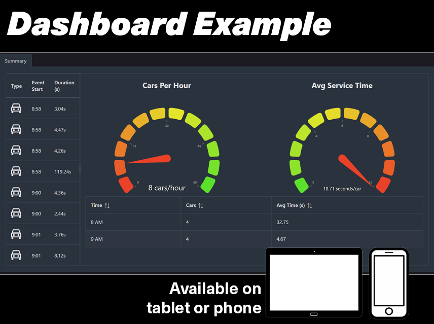 Drive-Thru Tracker: Real-Time Speed Monitoring to Keep Your Line Moving! Ideal for restaurants, pharmacies, banks, coffee shops & more