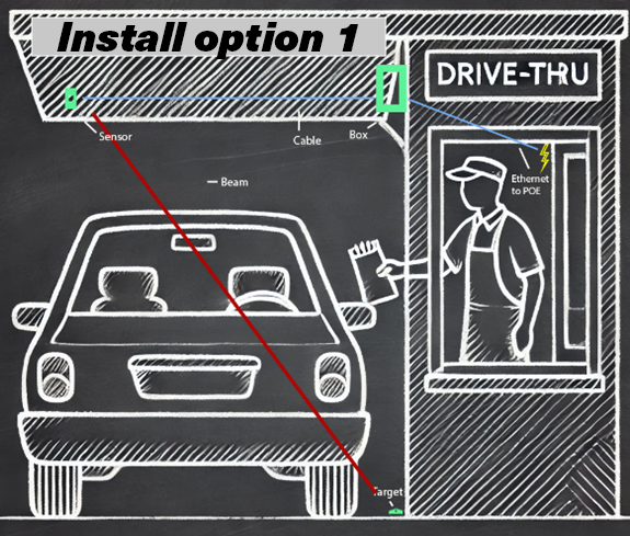 Drive-Thru Tracker: Real-Time Speed Monitoring to Keep Your Line Moving! Ideal for restaurants, pharmacies, banks, coffee shops & more